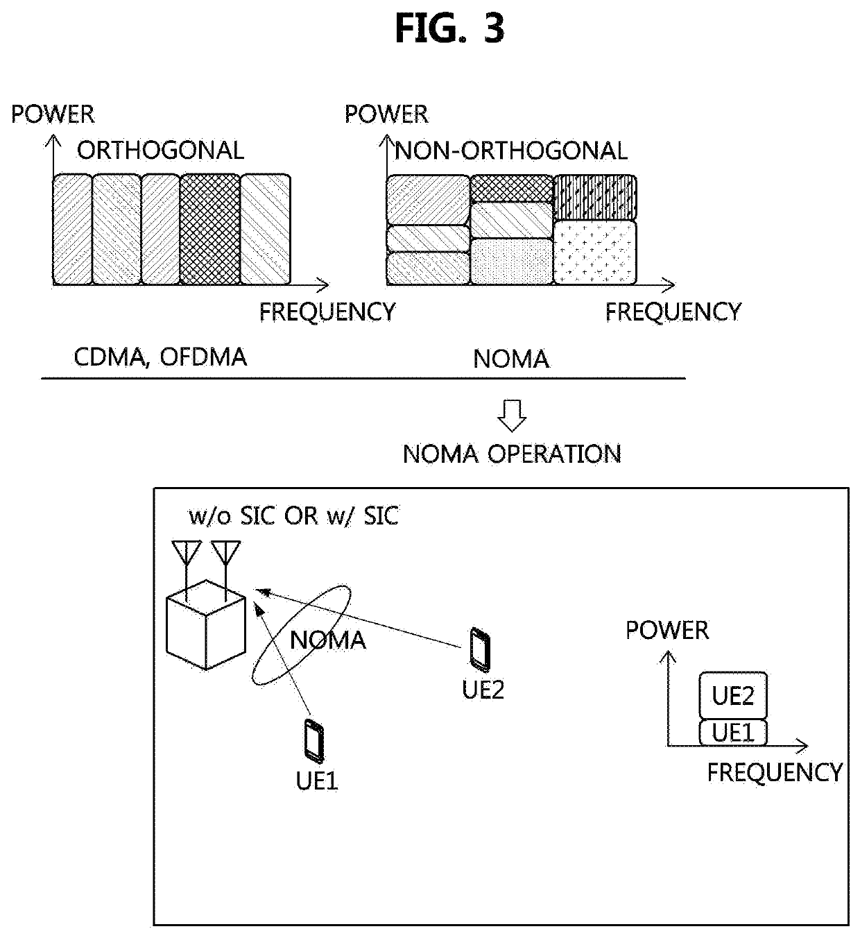 Method for mitigation of multiple access interference in mobile communication system and apparatus for the same