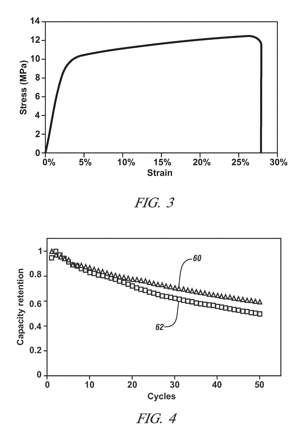 Methods of making lithium ion battery separators