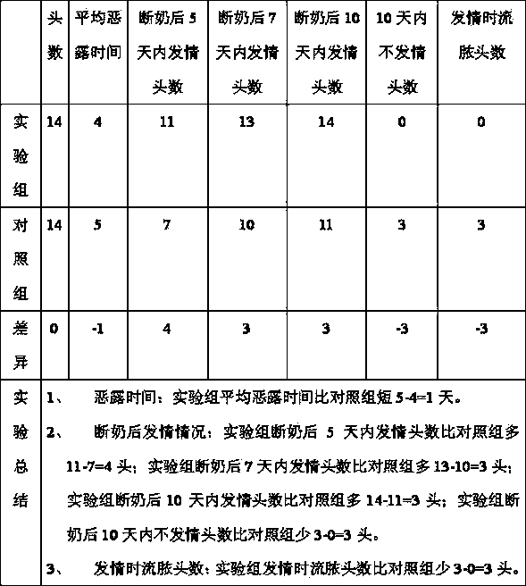 Anti-inflammatory drug for postpartum sow and preparation method thereof