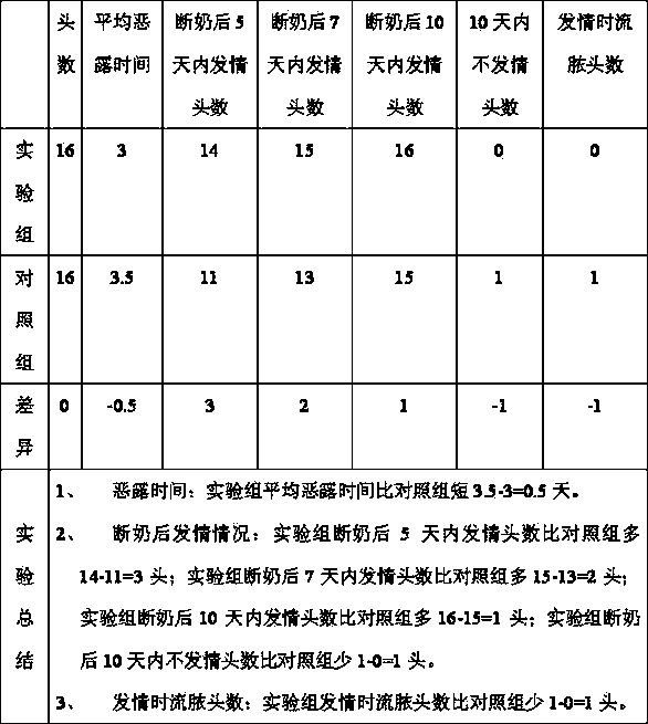 Anti-inflammatory drug for postpartum sow and preparation method thereof