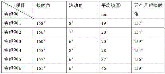 Preparation method for super-hydrophobic aluminum surface