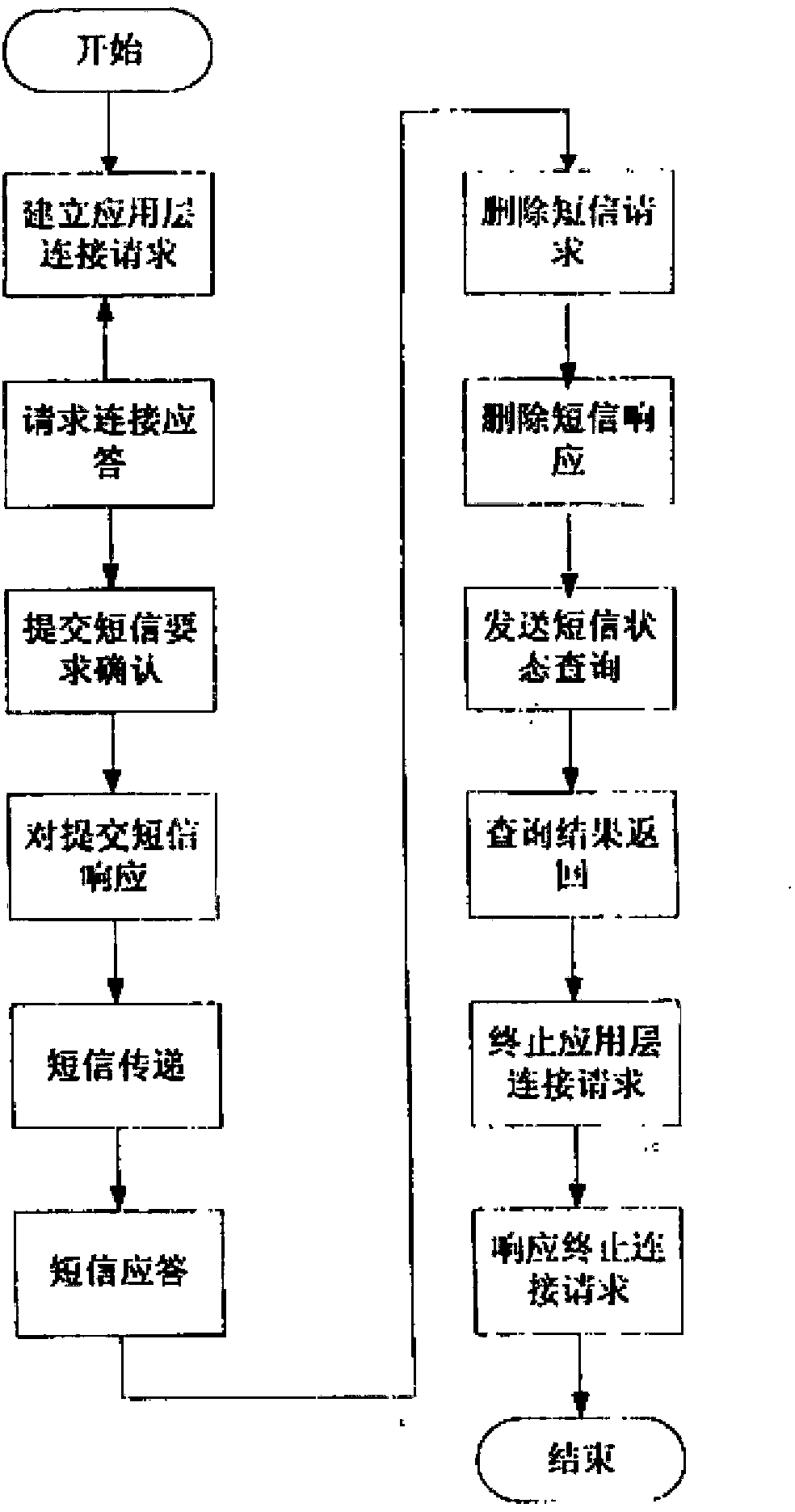 Mobile telephone short message encryption and forgery prevention system