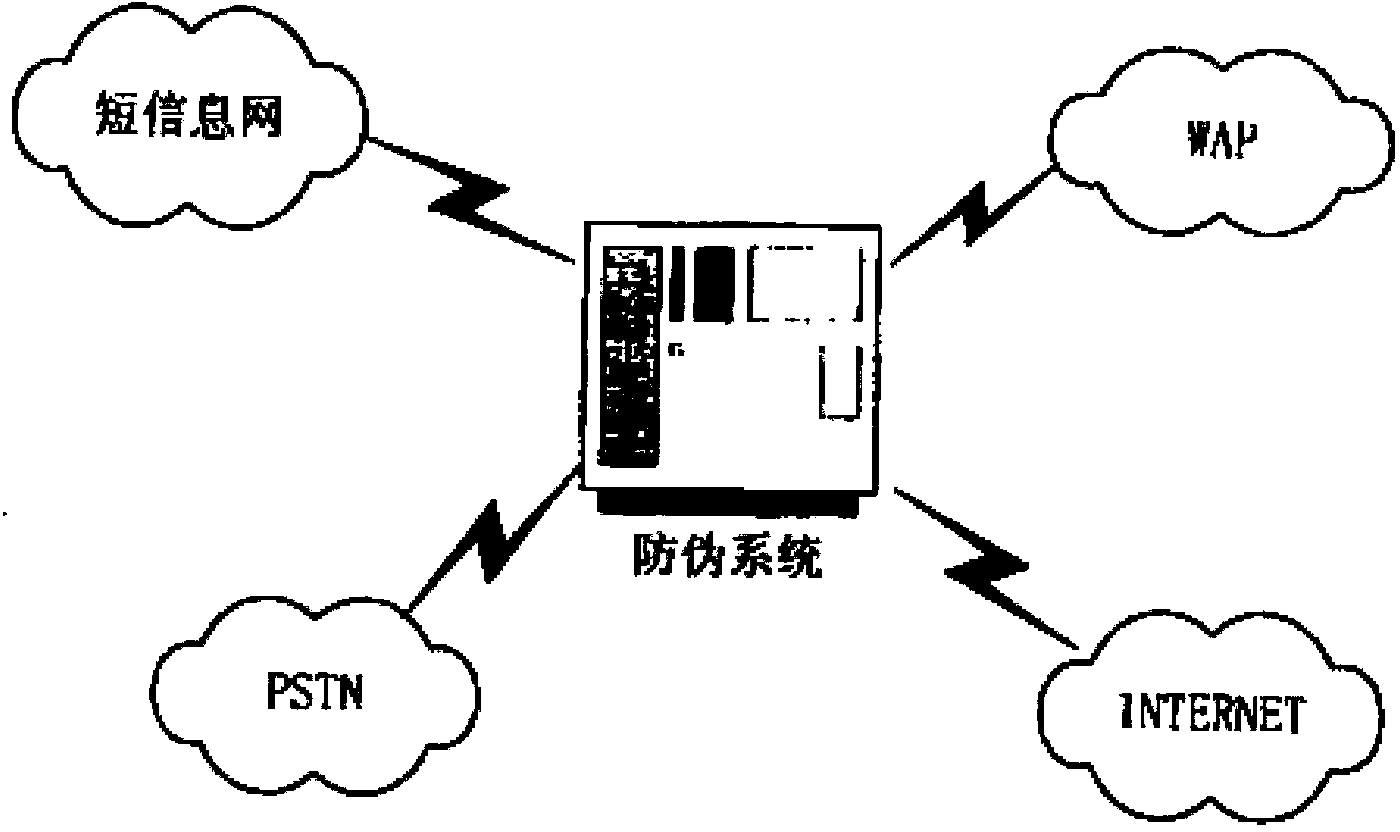 Mobile telephone short message encryption and forgery prevention system