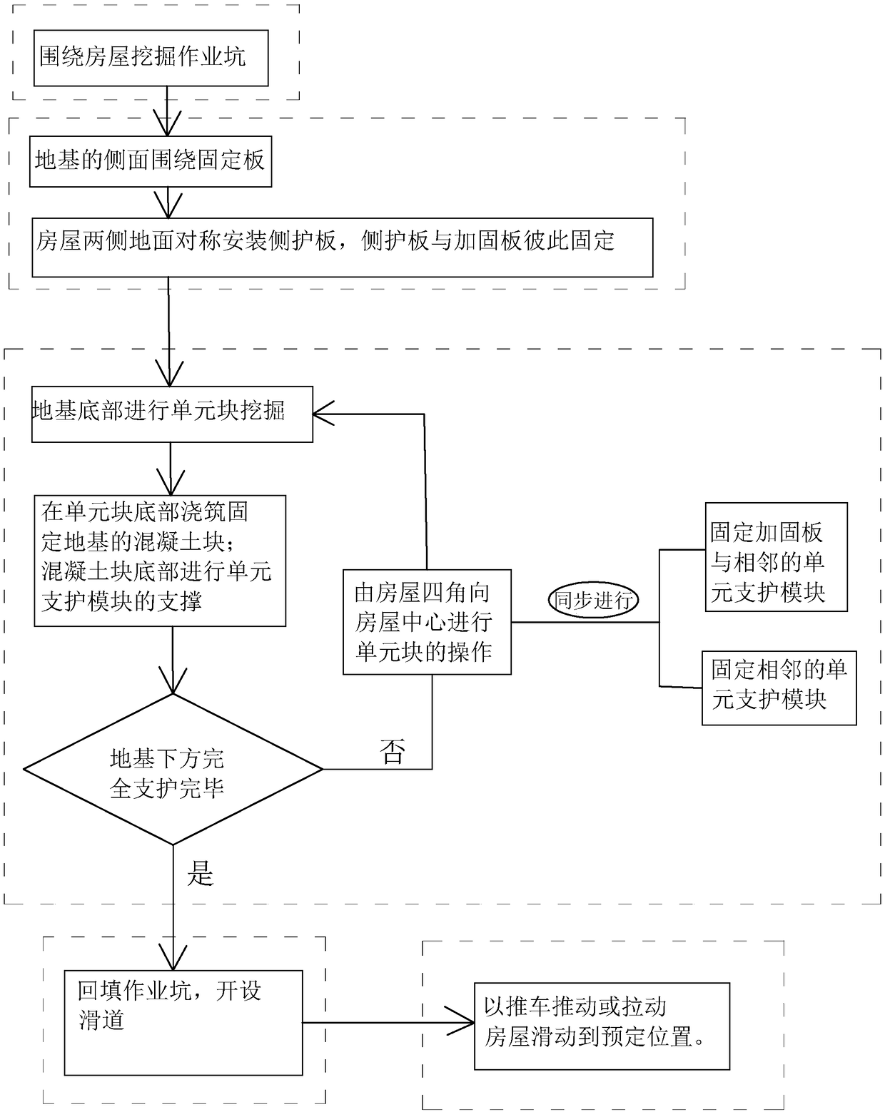 Building moving method in building construction