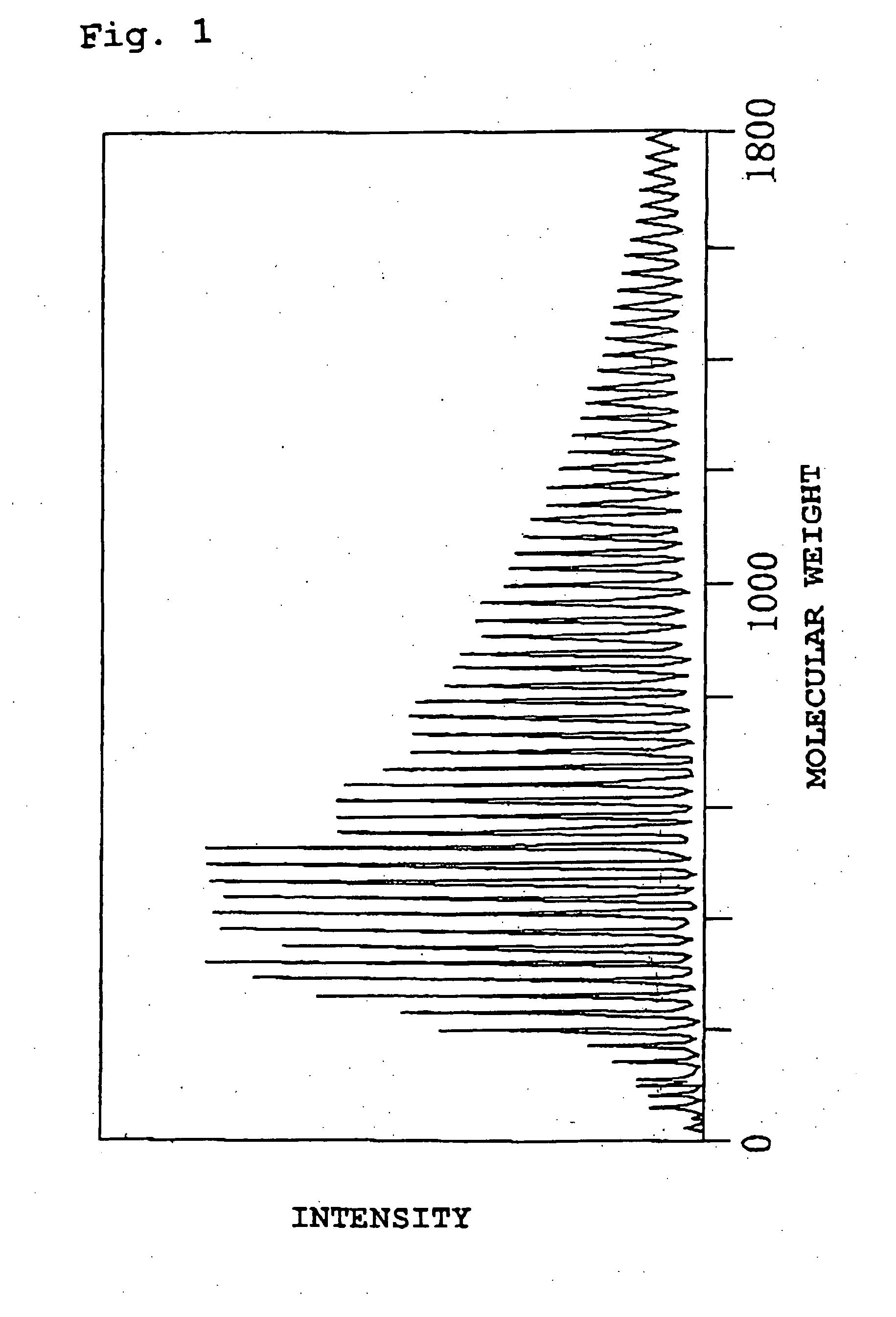 High order silane composition, and method of forming silicon film using the composition