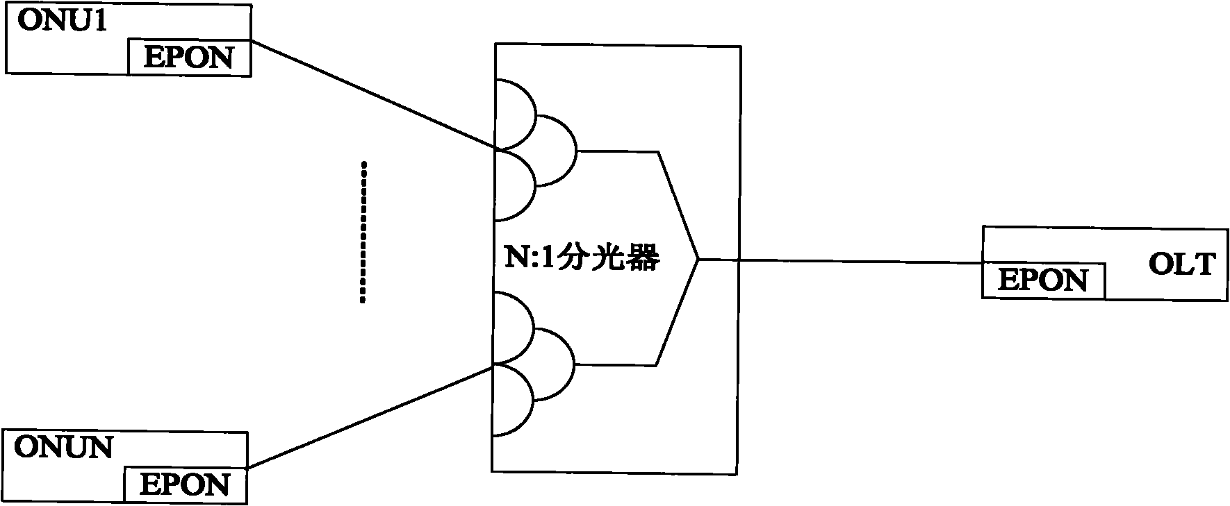 Method for implementing service control in all-fiber protection system and device thereof