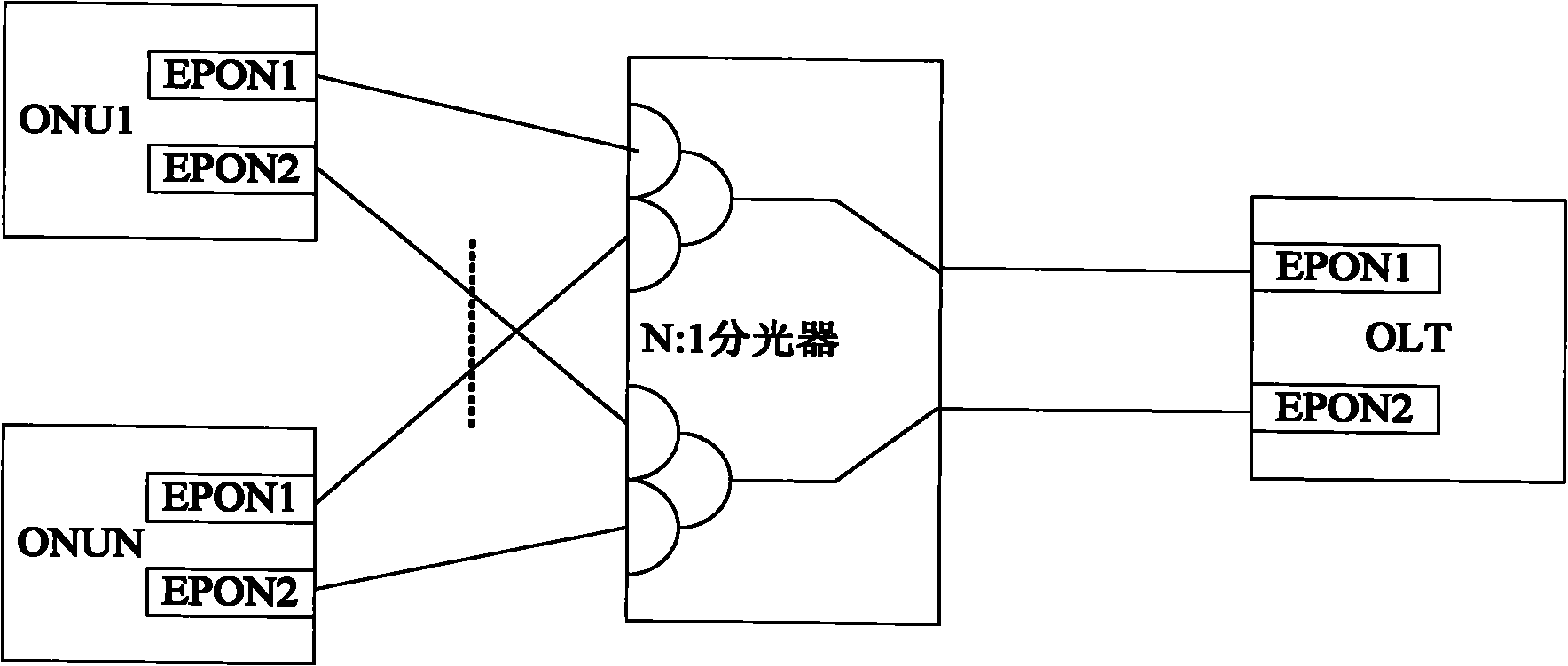 Method for implementing service control in all-fiber protection system and device thereof