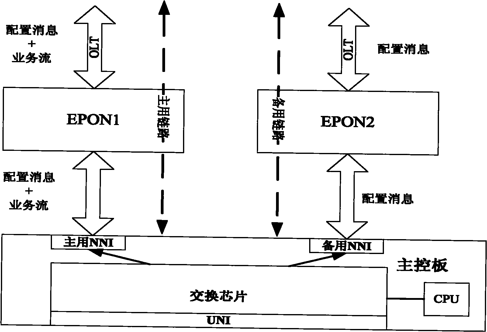 Method for implementing service control in all-fiber protection system and device thereof