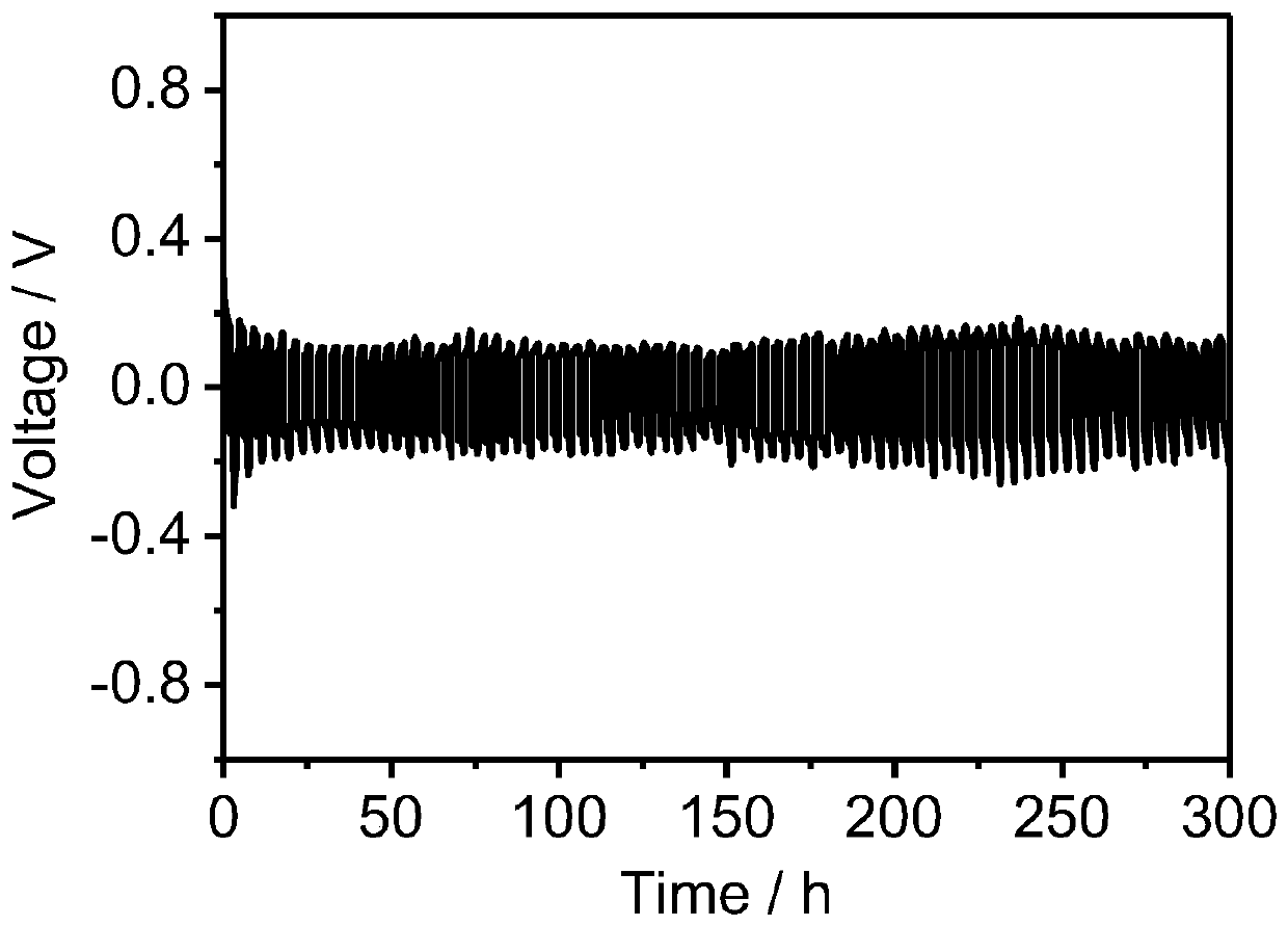 Photo-cured solid state composite electrolyte and preparation method thereof