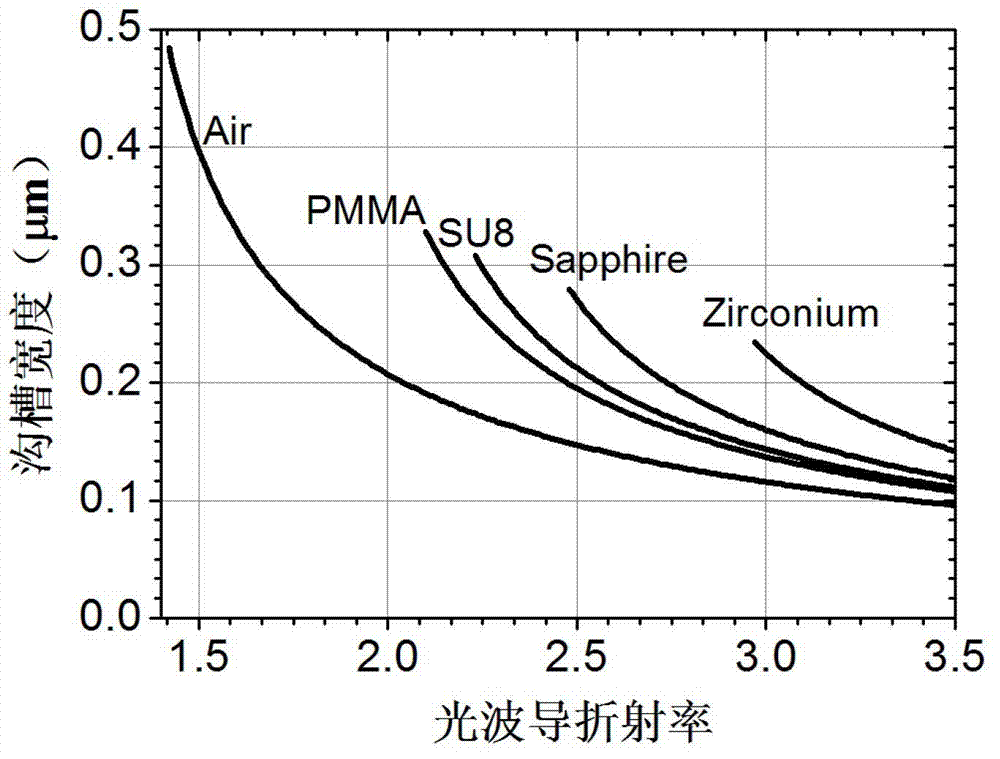 Mach-Zehnder electro-optic modulator in rectangular structure