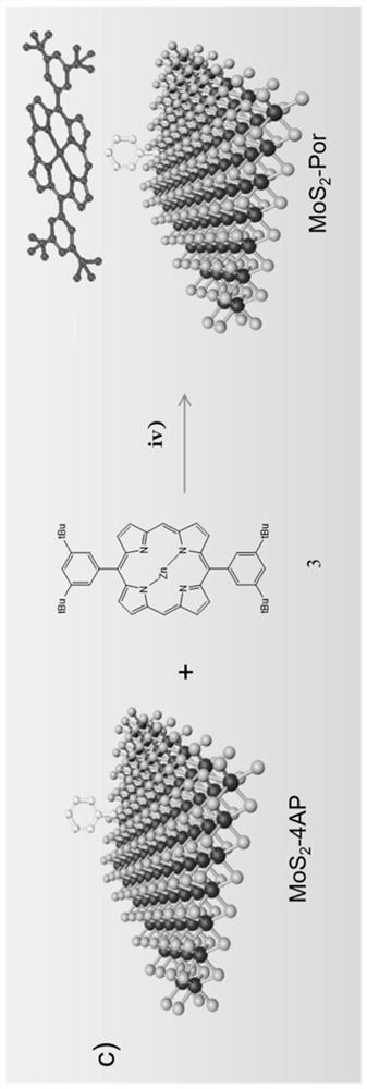 Porphyrin covalently linked molybdenum disulfide nonlinear nano hybrid material as well as preparation and application of porphyrin covalently linked molybdenum disulfide nonlinear nano hybrid material