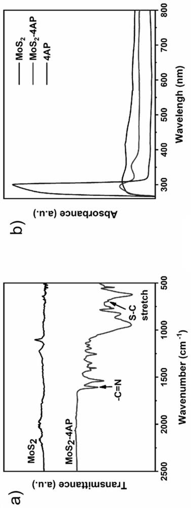 Porphyrin covalently linked molybdenum disulfide nonlinear nano hybrid material as well as preparation and application of porphyrin covalently linked molybdenum disulfide nonlinear nano hybrid material