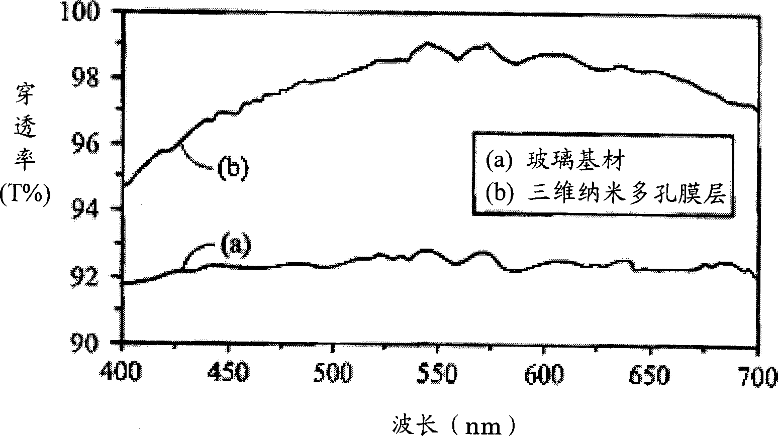 Three-D nano-porous film and its manufacturing method