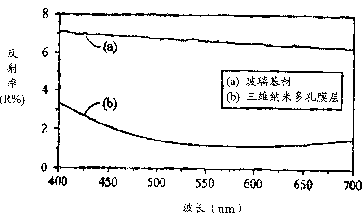 Three-D nano-porous film and its manufacturing method