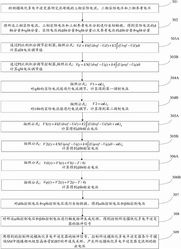 Voltage sag generation device and control method and device for inverter