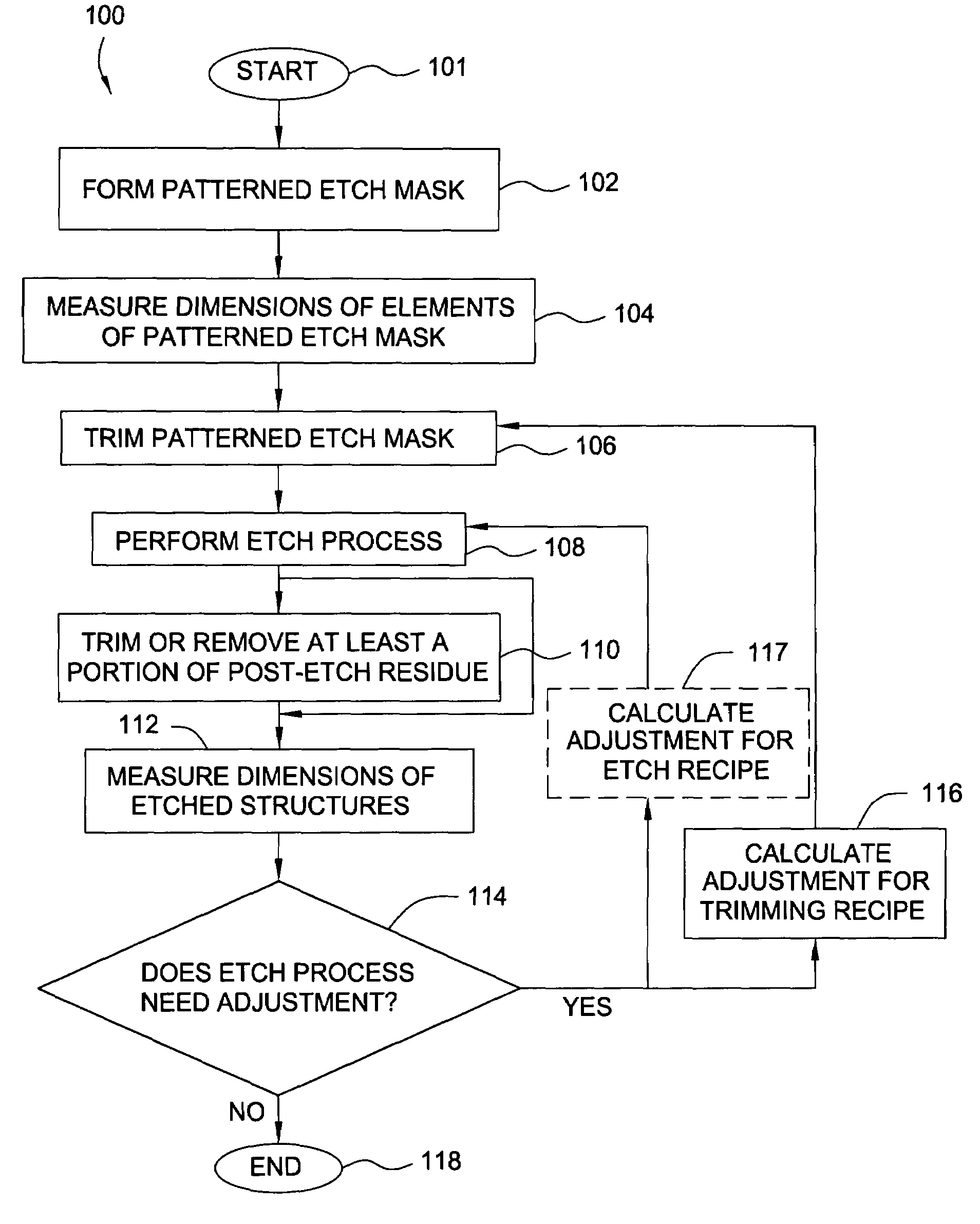 Method for controlling accuracy and repeatability of an etch process