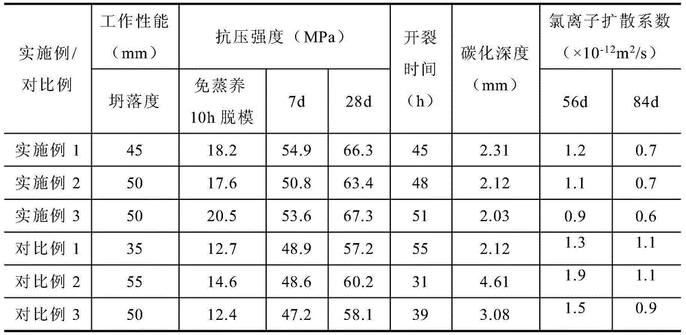 Steam-curing-free durable concrete containing metakaolin and construction method of segments