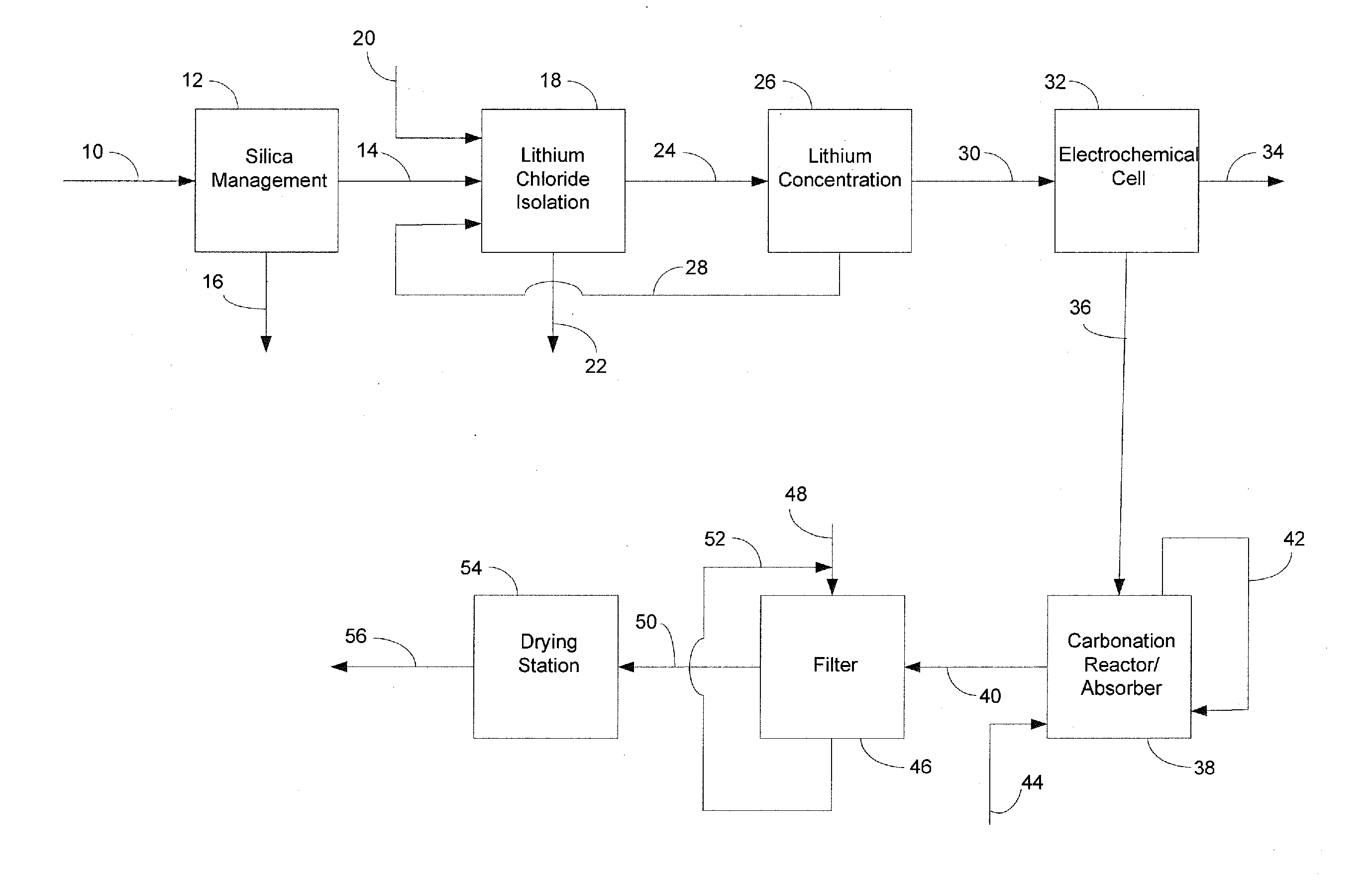 Preparation Of Lithium Carbonate From Lithium Chloride Containing Brines