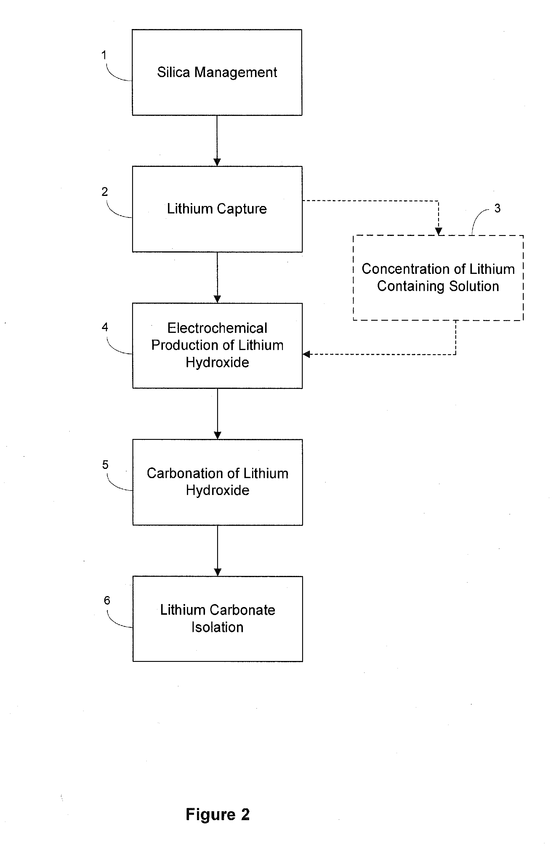 Preparation Of Lithium Carbonate From Lithium Chloride Containing Brines