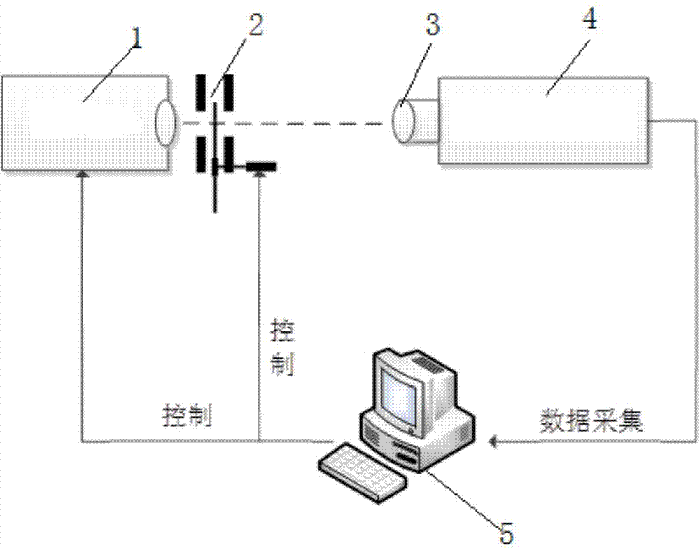 Uncooled infrared focal plane detector array thermal response time test system and method