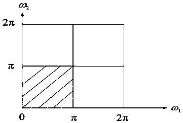 Digital image authenticity identification method based on CFA interpolation characteristic