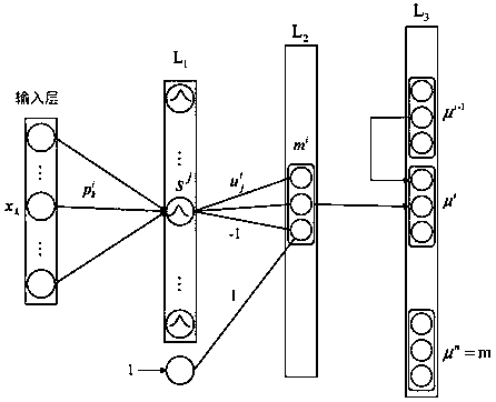 Mechanical product fault mode identification method based on evidential neural network model