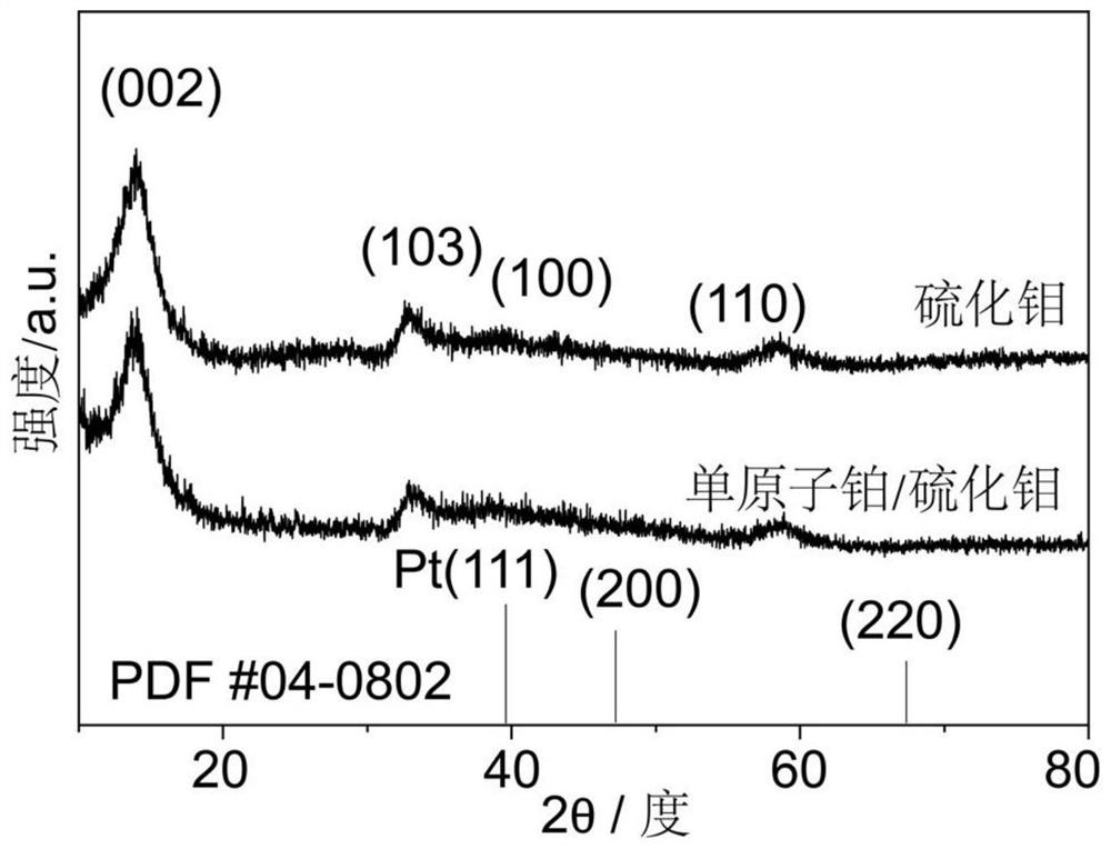 Monatomic metal-molybdenum sulfide nano-composite as well as preparation method and application thereof