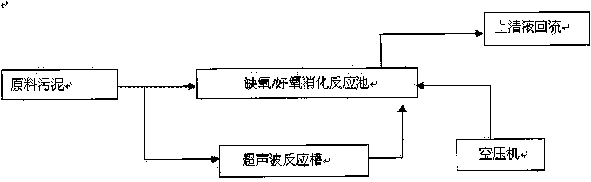 Method for improving sludge anoxic/aerobic digestion property by utilizing ultrasonic pretreatment