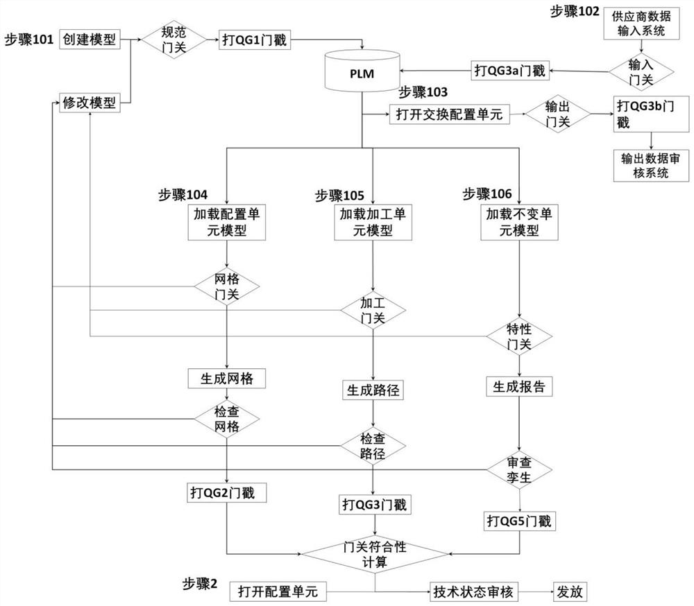 Aviation product digital twin geometric model quality control method based on door closure