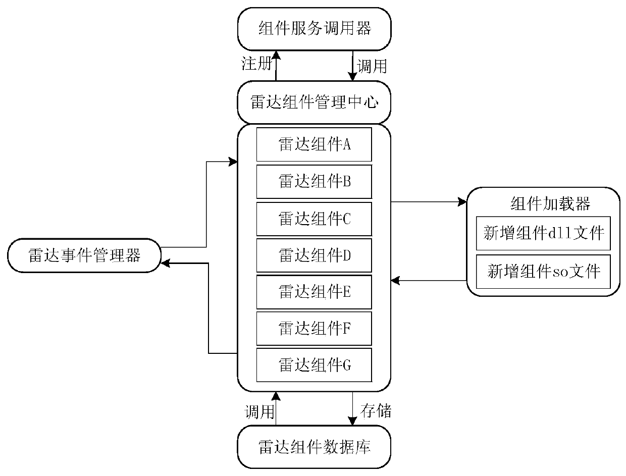 Software radar real-time dynamic updating system