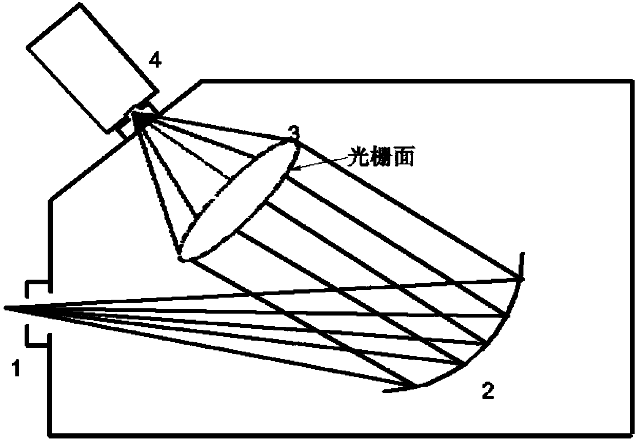 Spectrometer or imaging spectrometer