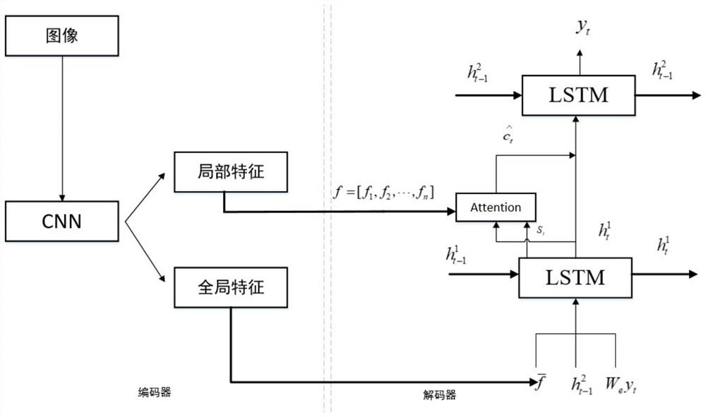 Image description generation method based on text hierarchical structure