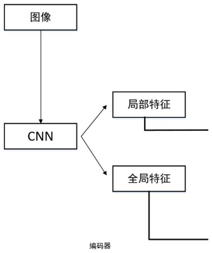 Image description generation method based on text hierarchical structure