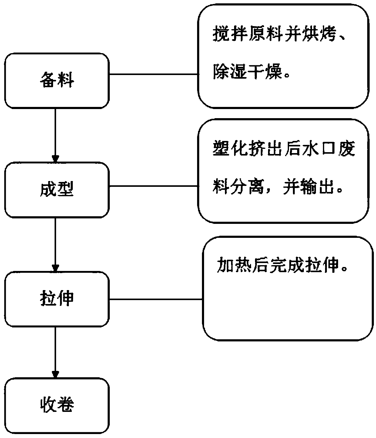 Integrated shaping technology and shaping machine based on processing of plastic pins