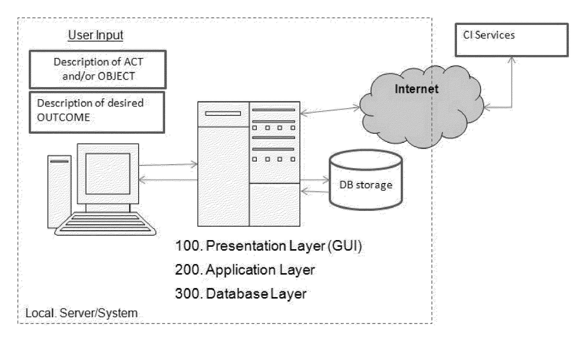 System and method of semantic based searching