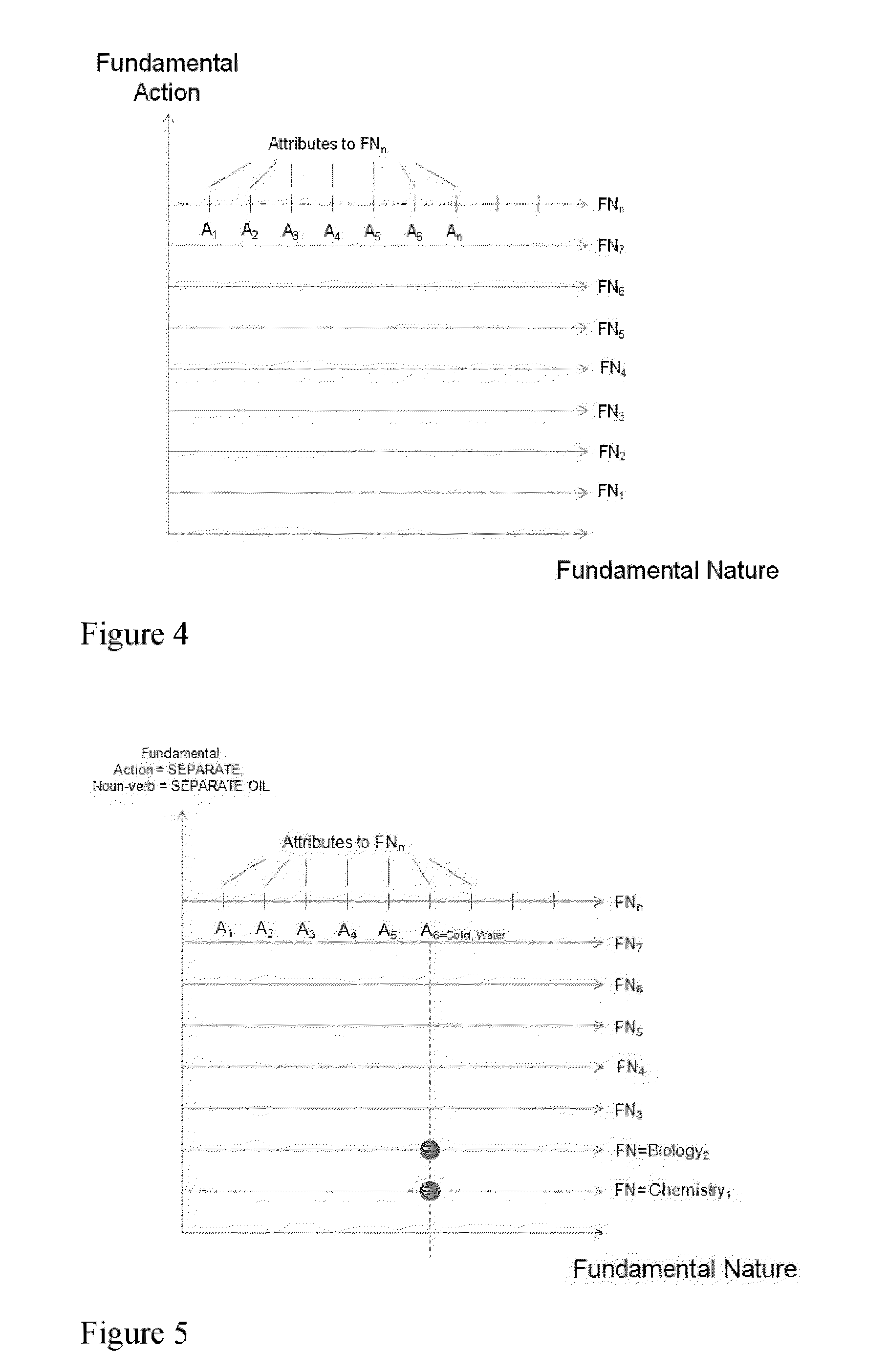 System and method of semantic based searching