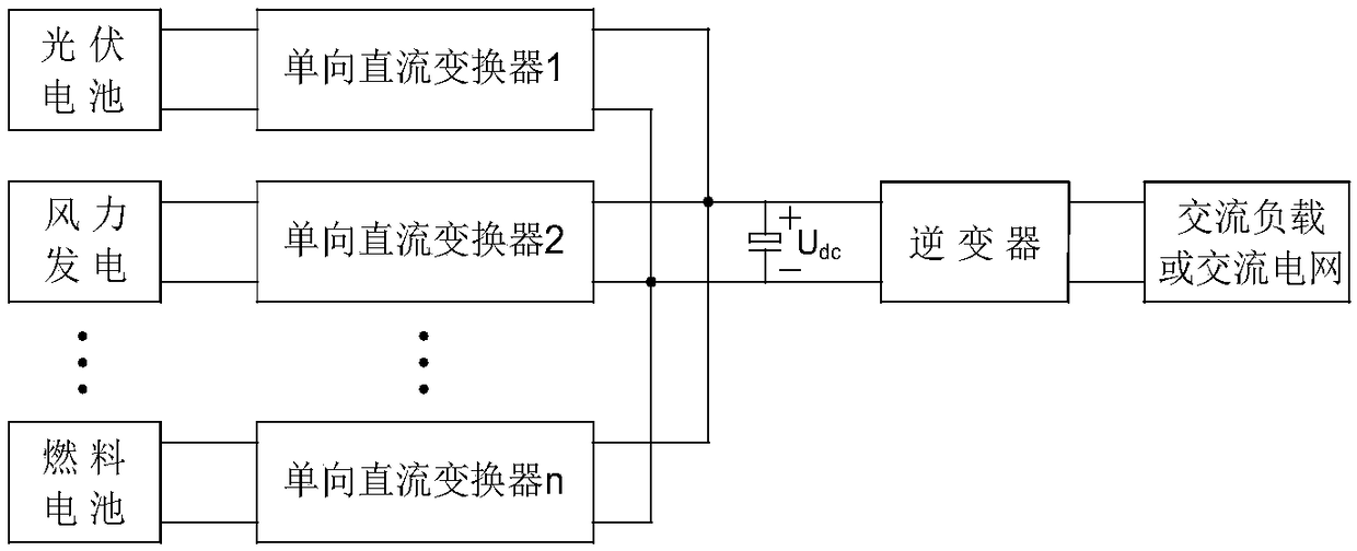 Voltage type single-stage multi-input non-isolated inverter provided with series simultaneous option switches