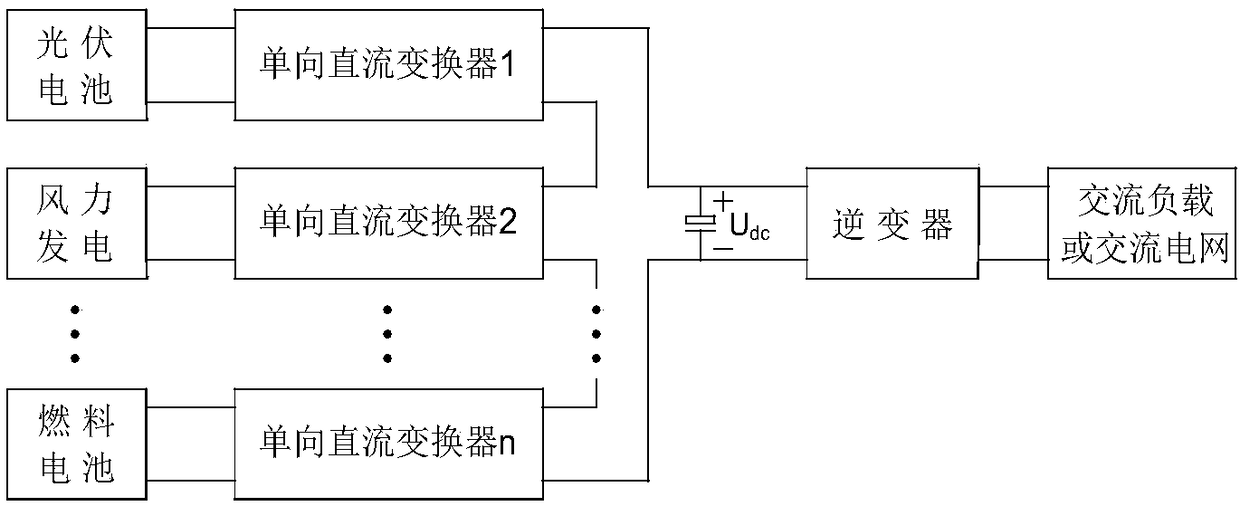 Voltage type single-stage multi-input non-isolated inverter provided with series simultaneous option switches