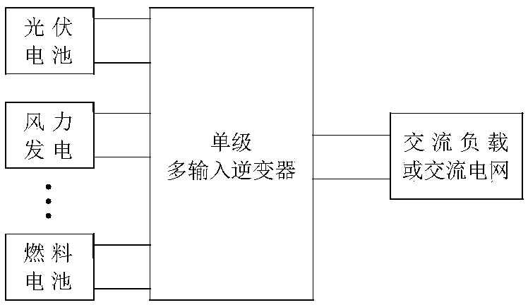 Voltage type single-stage multi-input non-isolated inverter provided with series simultaneous option switches