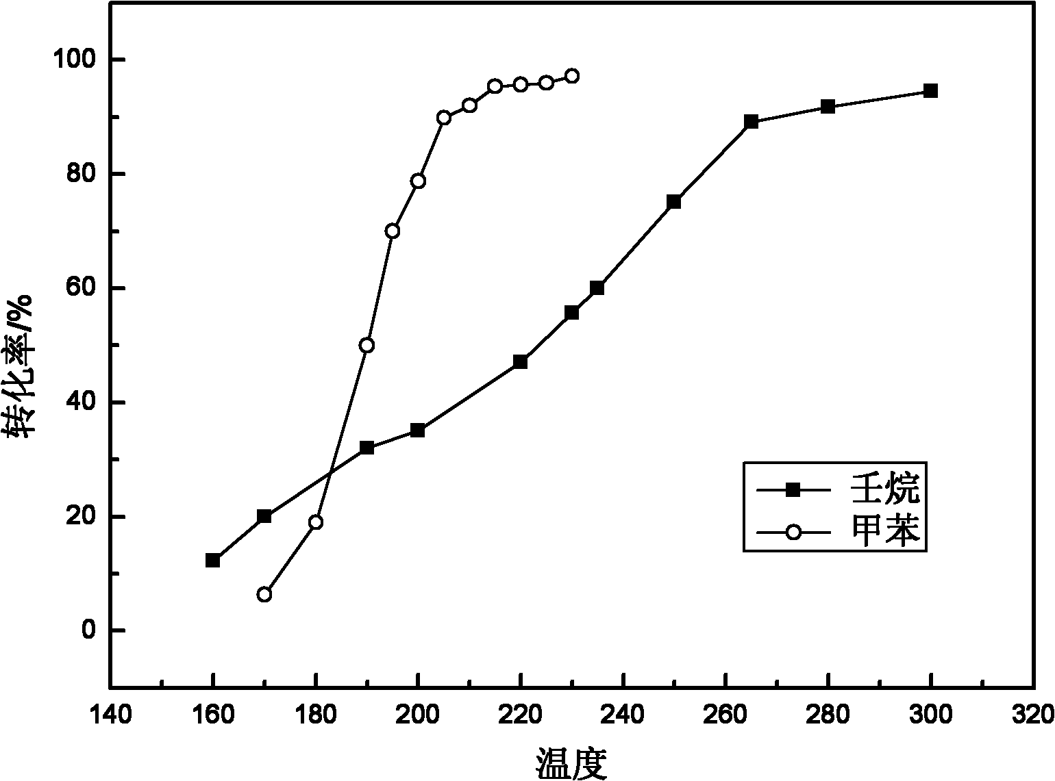 Composite catalyst used for catalytic combustion of organic waste gas as well as preparation method and application thereof