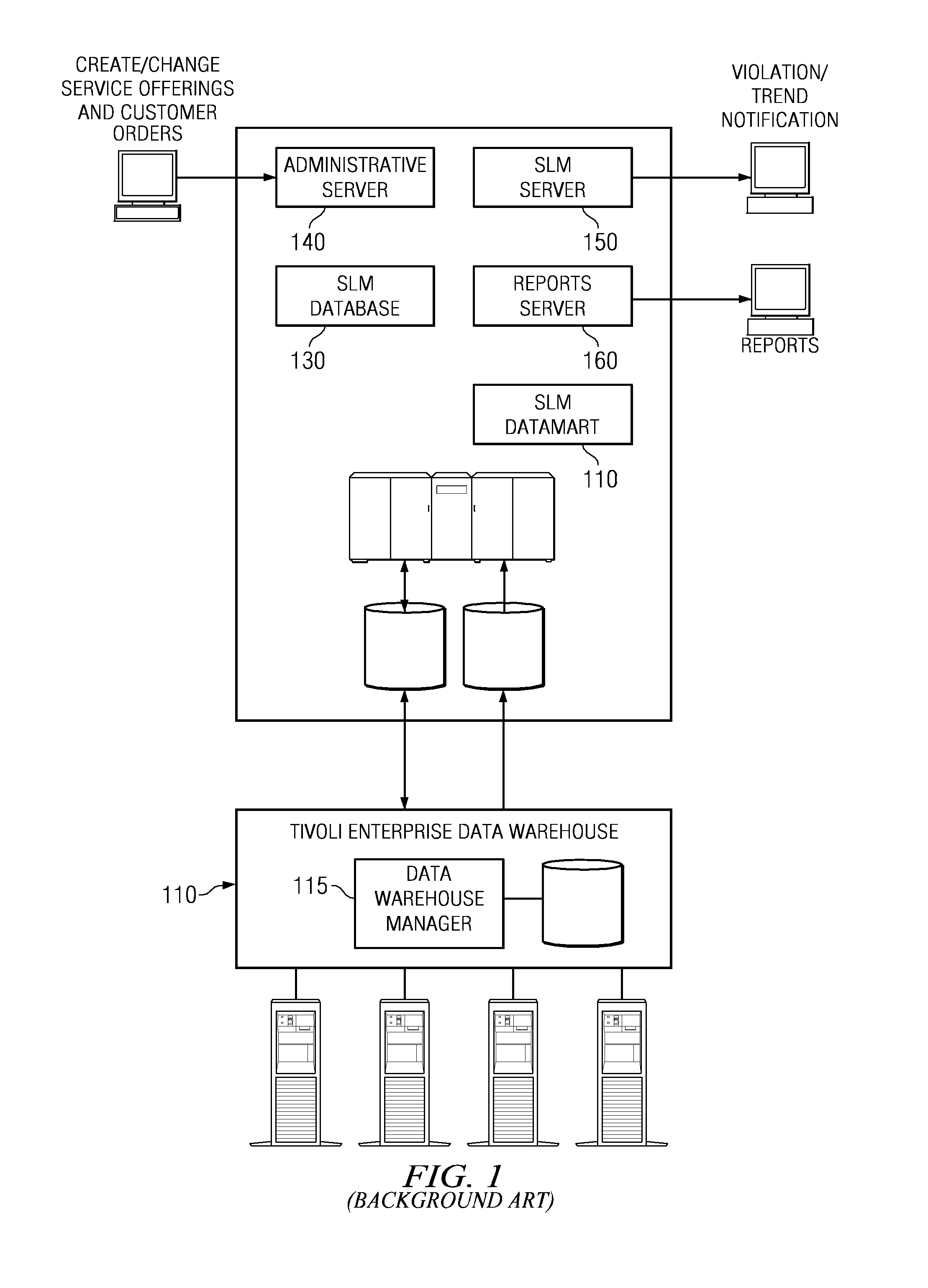 Apparatus and method for allocating resources based on service level agreement predictions and associated costs