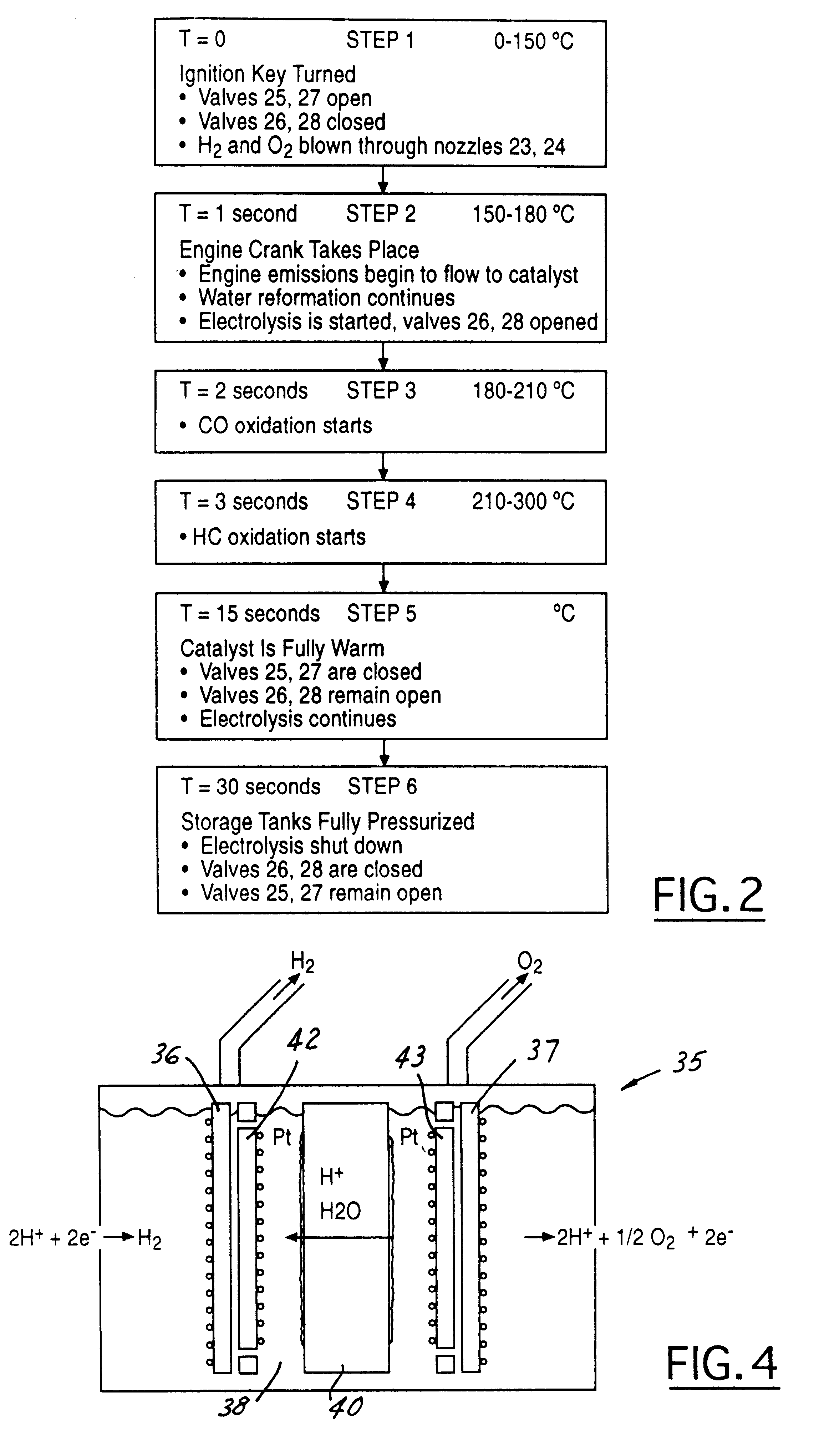 Apparatus and method for heating an automotive catalyst to an emission reactive condition