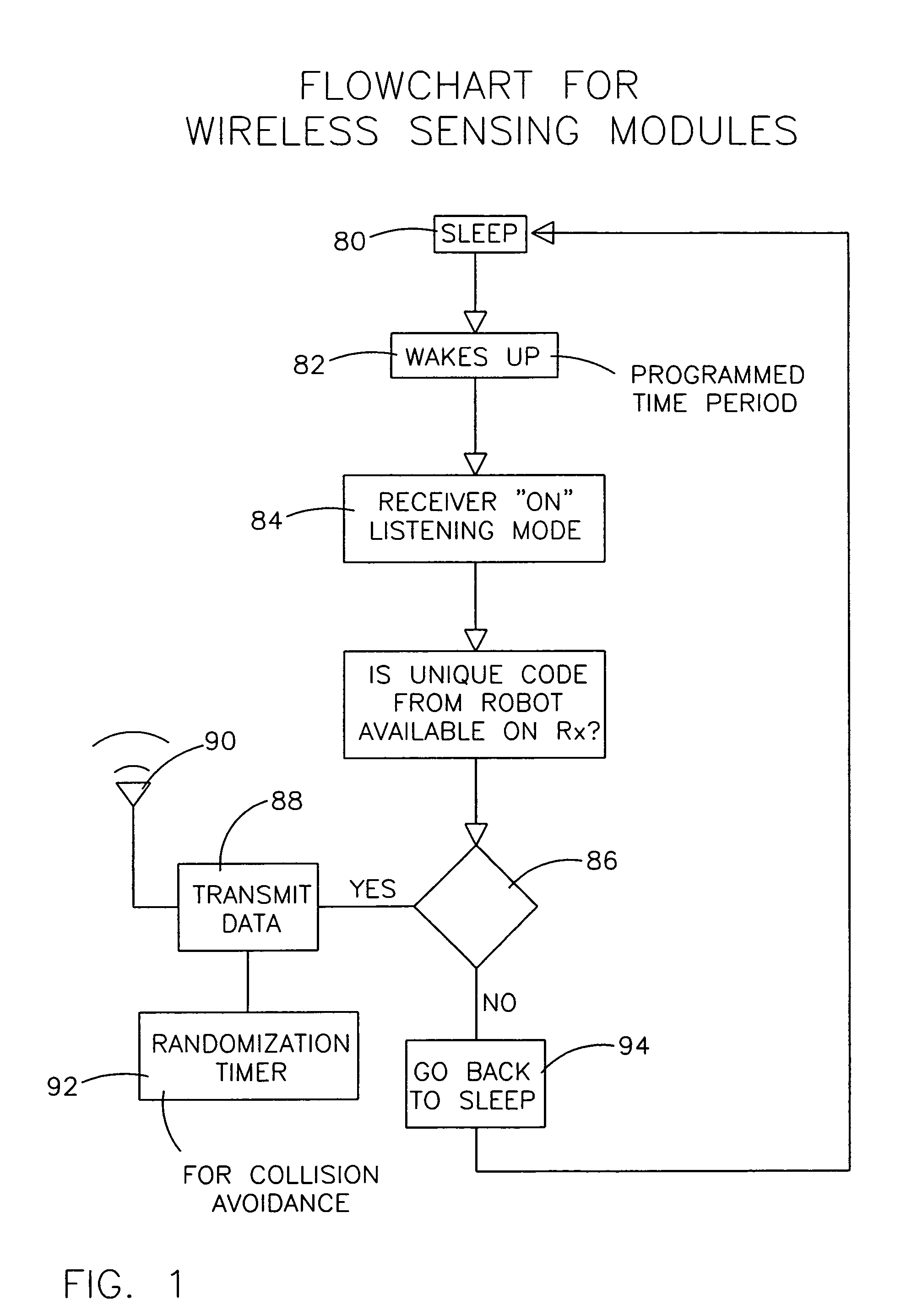 Robotic system for powering and interrogating sensors