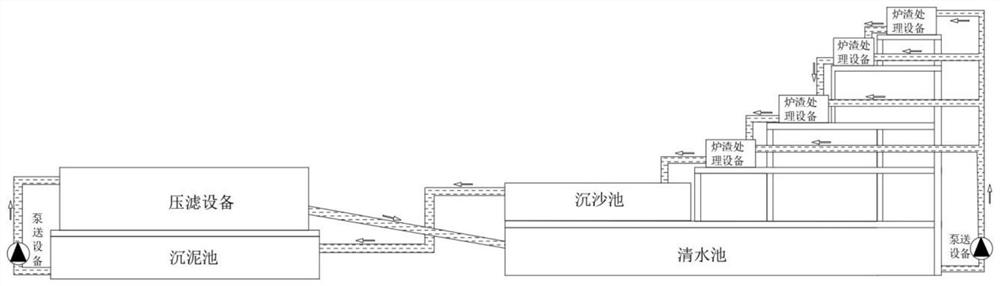 Slag treatment water circulation system