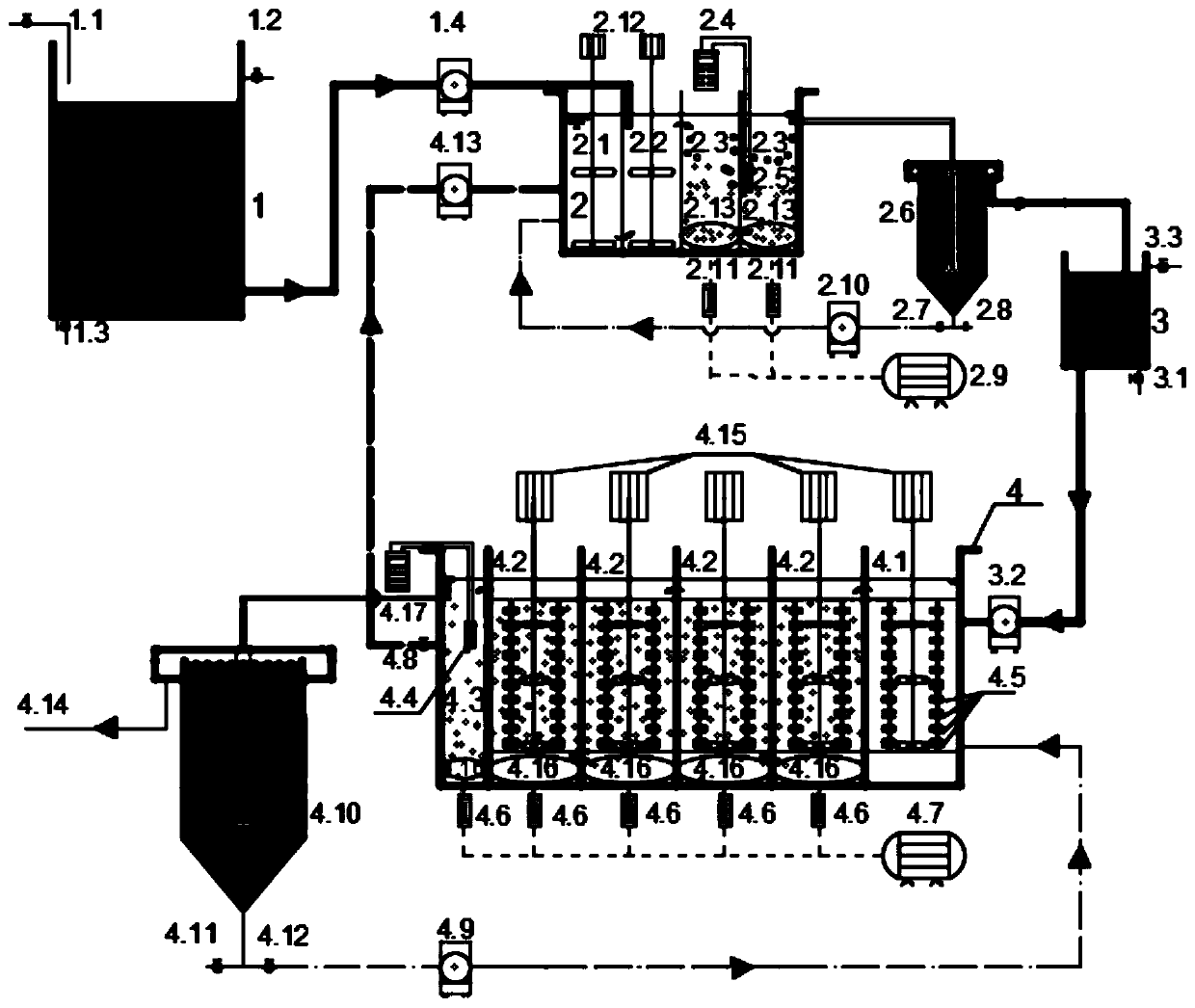 Serial composite fixed biofilm and activated sludge autotrophic denitrification apparatus and method on basis of continuous flow AAO phosphorus removal and partial denitrification