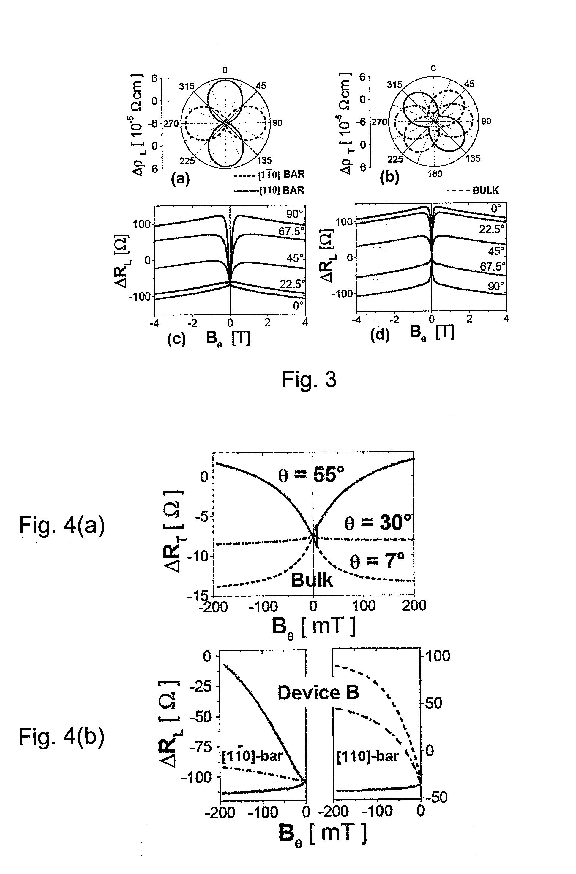 Magnetoresistive device