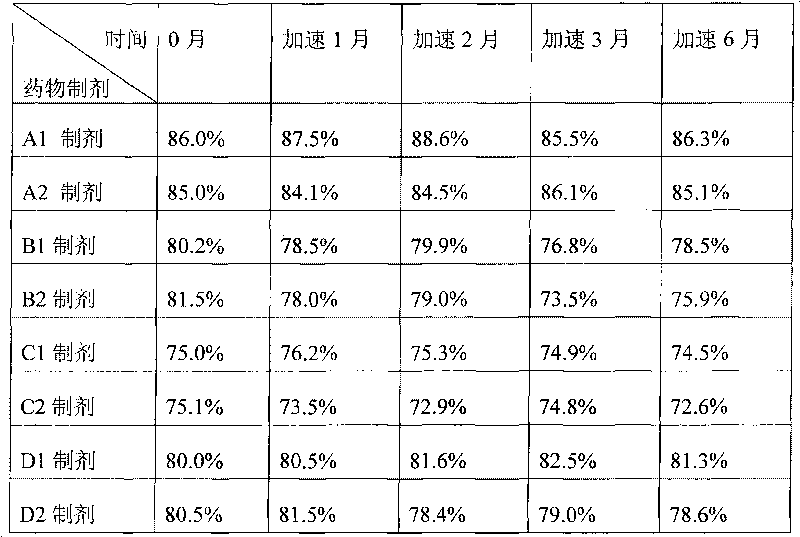 Levonorgestrel-containing emergency contraception medicament composition and preparation method thereof