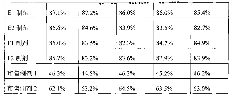 Levonorgestrel-containing emergency contraception medicament composition and preparation method thereof