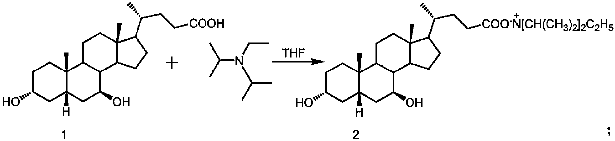 Method for purifying ursodeoxycholic acid