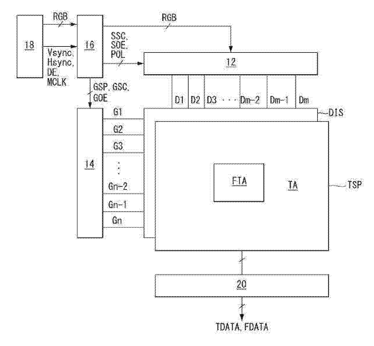 Fingerprint sensor integrated type touch screen panel